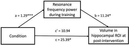 Fig 5.