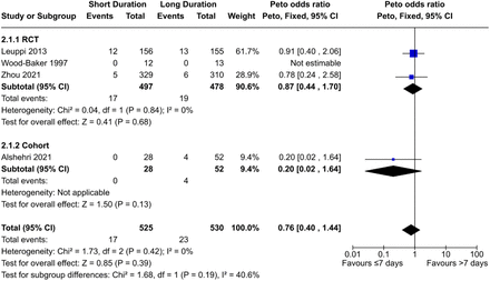 Fig 2.