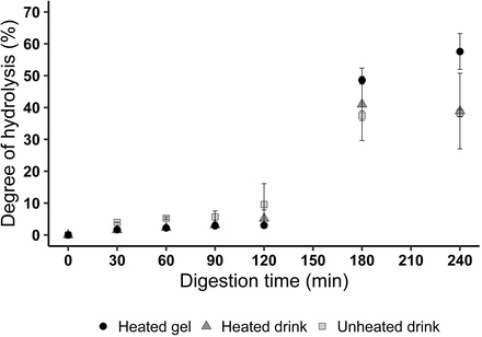 Figure 9.