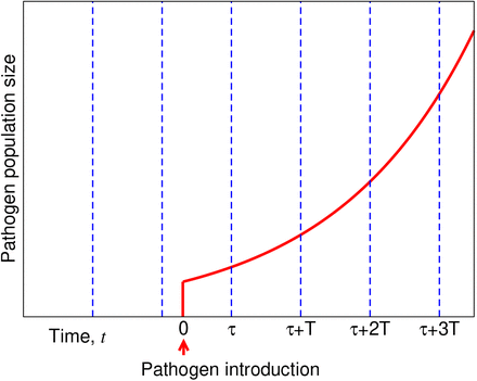 Figure S1: