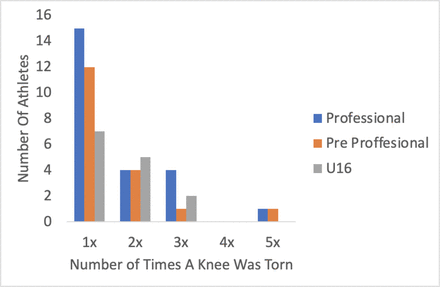 Figure 13.