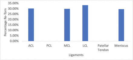 Figure 14.