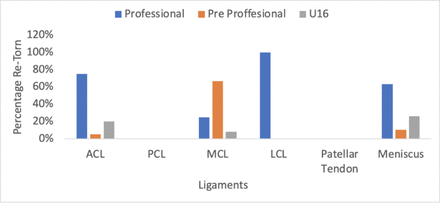 Figure 15.