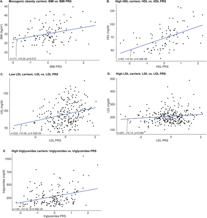 Figure 5: