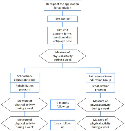 Figure 1: