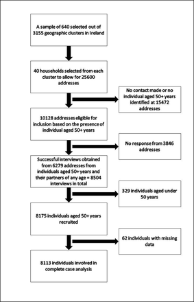 Figure 1: