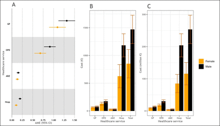 Figure 2: