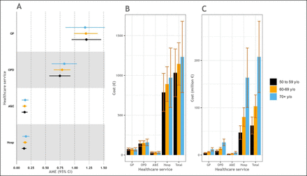 Figure 3: