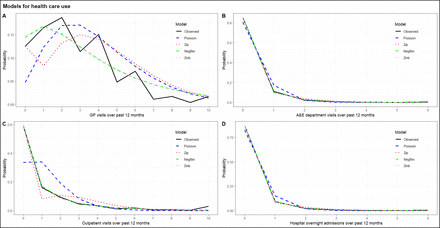 Figure S1: