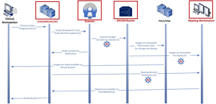 Figure 2: