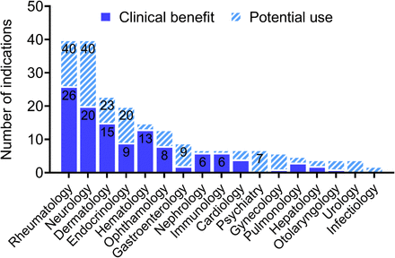Fig 4:
