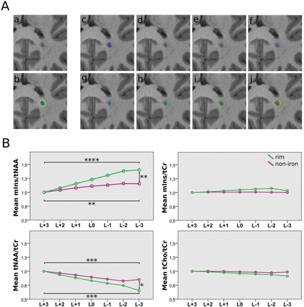 Figure 5: