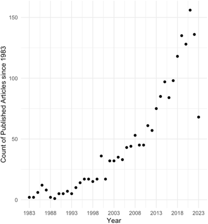 Figure 1: