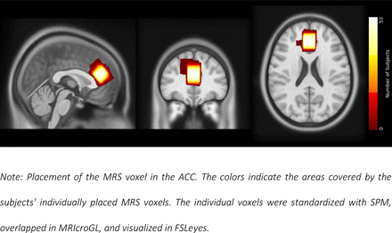 Figure 2: