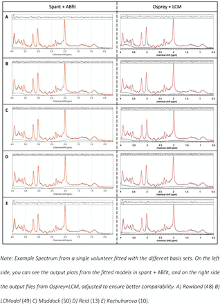 Figure 3: