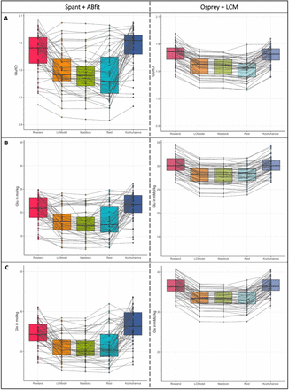 Figure 4: