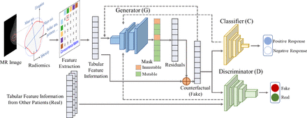 Figure 1: