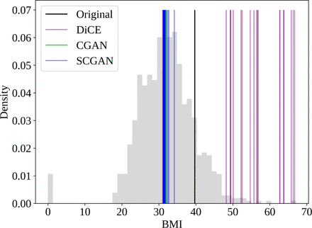 Figure 3: