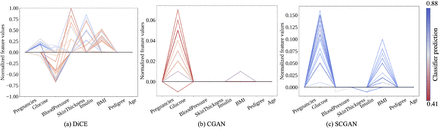 Figure 4: