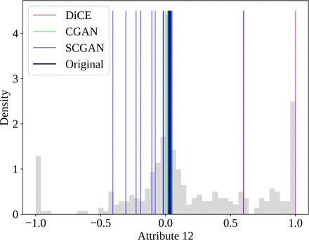 Figure 5: