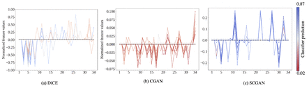 Figure 6: