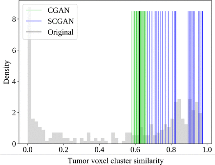Figure 7: