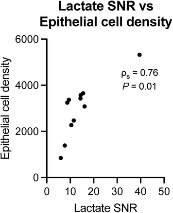 Extended Data Fig. 1.