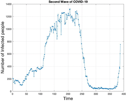 Figure 4.
