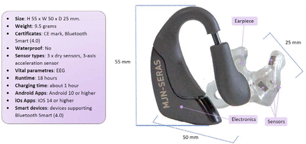 Figure 1.