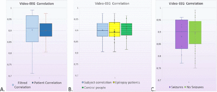 Figure 4: