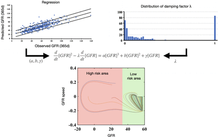 Figure 2: