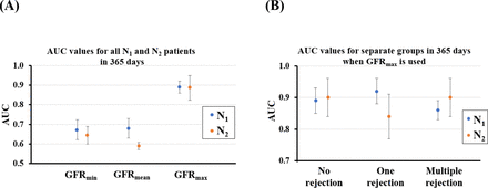 Figure 3: