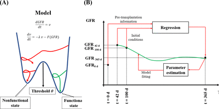 Figure 7:
