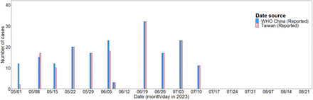 Supplementary Figure 2: