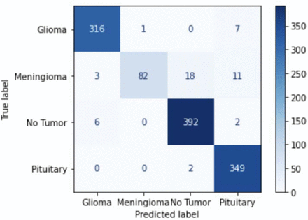 Figure 5: