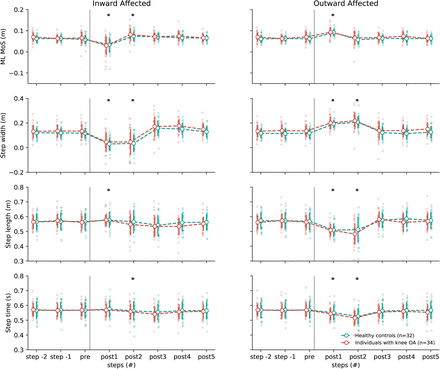 Figure 4: