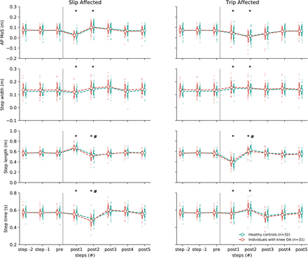 Figure 5:
