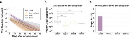 Extended Data Fig. 3: