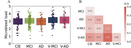 Figure 3:
