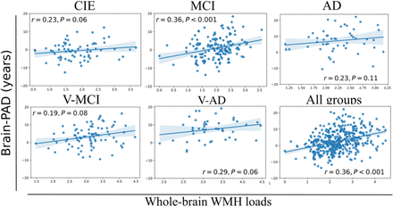 Figure 4: