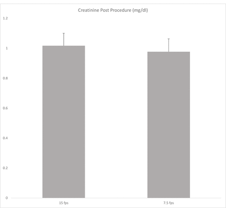 Figure 5: