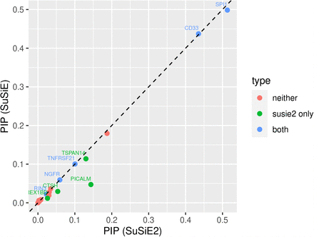 Fig 3.