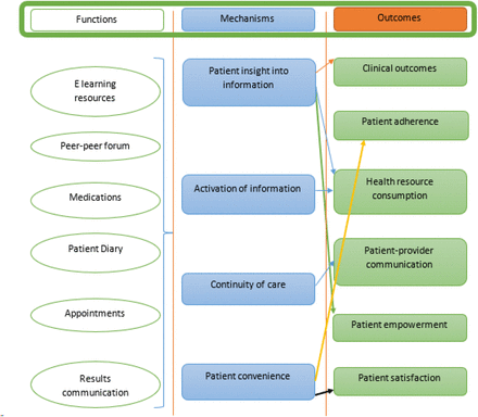 Figure 1: