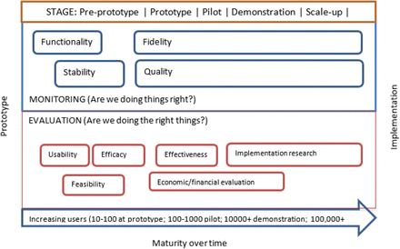 Figure 4: