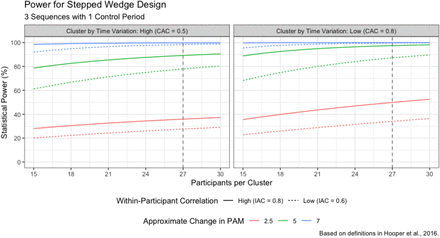 Figure 5:
