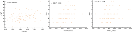 Fig 3.