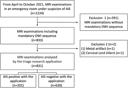 Figure 1: