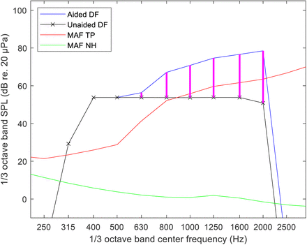 Figure 4: