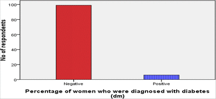 Figure 5: