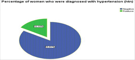 Figure 6:
